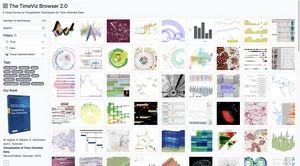 Timeviz Browser