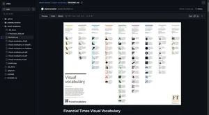 FT Visual Vocabulary